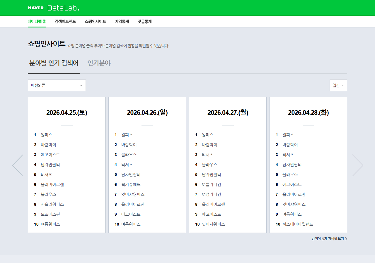 네이버 데이터랩 화면